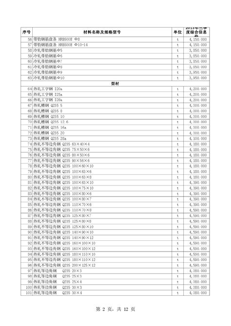 【新疆】石河子建设工程材料价格信息（2014年2季度）_材料价格信息_土木在线