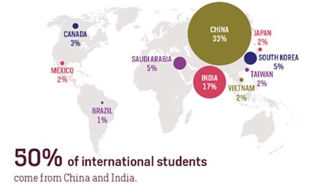 美最新报告：2020至2021学年中国在美留学生数下降14.8% - 知乎