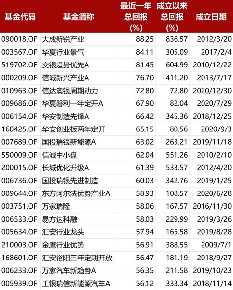 2019年上半年中国公募开放式基金和封闭式基金现状分析[图]_智研咨询