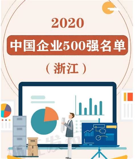 重磅！2020中国企业500强榜单揭晓，金华这些企业上榜！凤凰网浙江_凤凰网