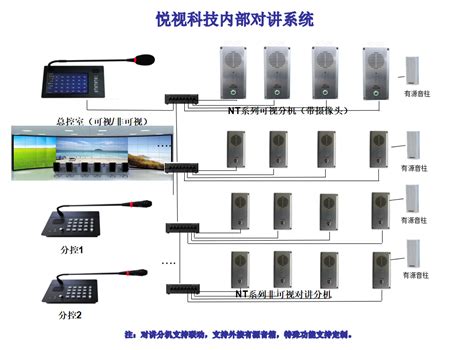 医用智慧呼叫对讲7英寸床头分机-医用病房呼叫系统-医用气体厂家-医用中心供氧系统-医院医气系统工程安装-康护供氧系统