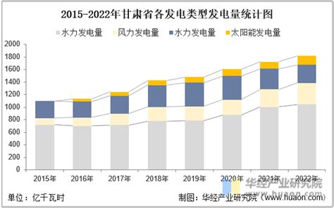 国网甘肃公司迈入购售同期电费结算新时代_财富号_东方财富网