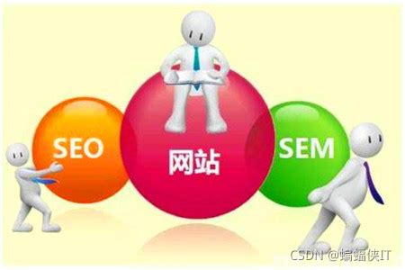 SEO和SEM的区别与联系