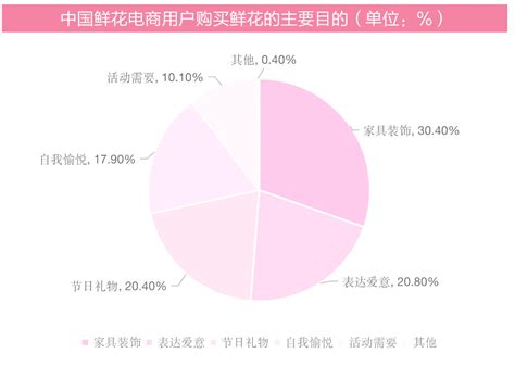 2018年中国花卉行业进出口现状分析 - 北京华恒智信人力资源顾问有限公司