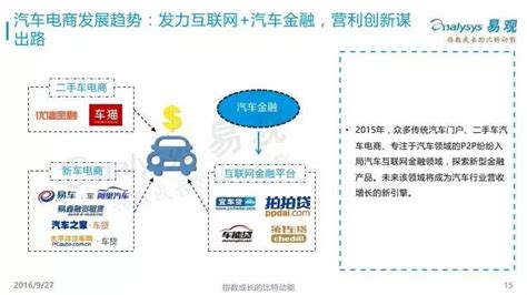 2014年中国汽车网络营销行业白皮书-艾瑞与易车联合发布_汽车行业_艾瑞网