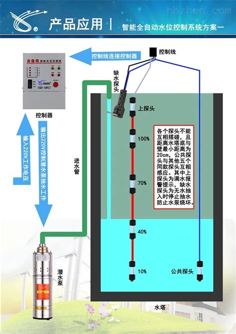 XQD-SW02-智能全自动水位控制系统 水塔自动抽水系统-泉州市新起点电子科技有限公司