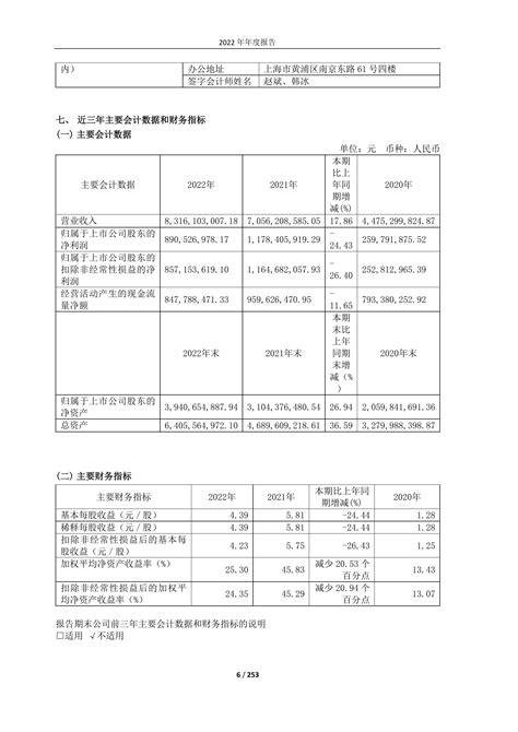 603026-胜华新材-2022年年度报告_报告-报告厅