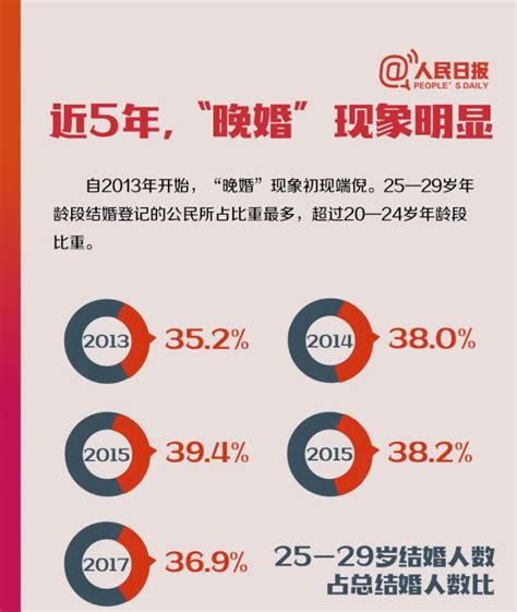 2021年中国及各省市结婚登记人数、离婚登记人数、结婚率、离婚率_同花顺圈子