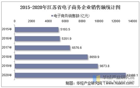 网络购物市场分析报告_2020-2026年中国网络购物市场深度调研及投资前景战略分析报告_中国产业研究报告网