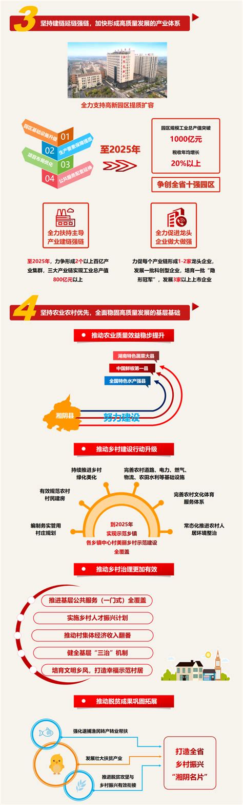 一图看懂 2023年湖南省政府工作报告