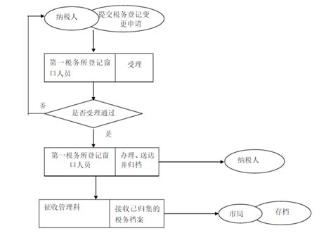 2021年上海注销公司详细流程（普通注销与简易注销操作流程图）-恒诚信
