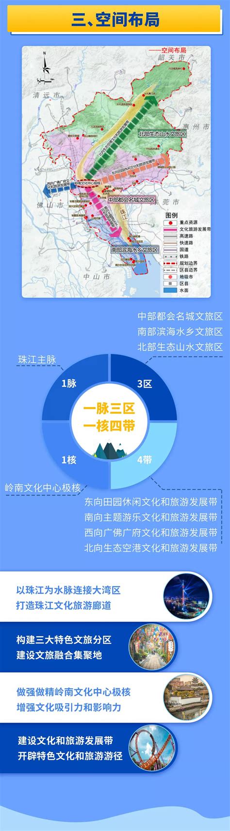 .广州发展战略城市规划设计pdf方案[原创]