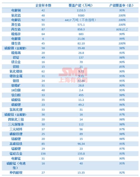 【重要数据】2022年4月SMM中国金属产量数据发布__上海有色网