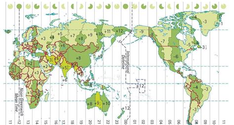 中国与世界各国时差对照表 - 360文档中心