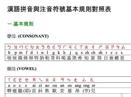 《新华字典》附录里的汉语拼音方案：字母表、声母表、韵母表中那些类似日本字的符号是什么来的？