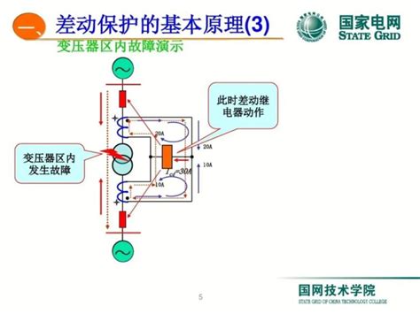 变压器差动保护原理及调试方法-供电配电-筑龙电气工程论坛