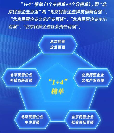 2022北京民营企业百强发布，禾多科技入选“科技创新百强”榜单__财经头条
