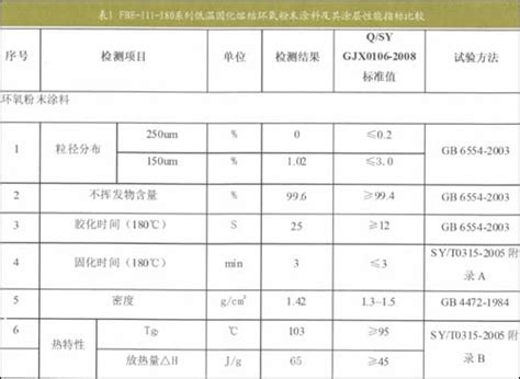 【户内使用粉末涂料配方技术碧山特种涂料颜色可定制】价格_厂家 - 中国供应商