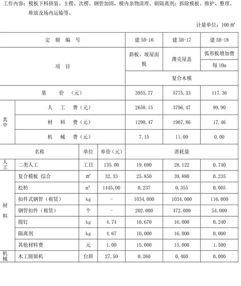 2018浙江省建设工程计价规则-清单定额造价信息-筑龙工程造价论坛