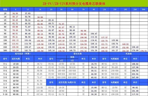 最新ZR-VV-ZR-YJV系列预分支电缆单芯联接体-各种规格-材料价格表-17_word文档在线阅读与下载_无忧文档