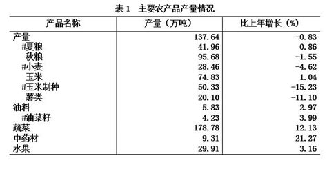 2010-2017年张掖市地区生产总值及人均GDP统计分析（原创）_地区宏观数据频道-华经情报网