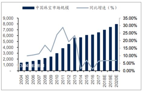 中国珠宝市场现状深度分析与发展战略研究报告（2023-2030年）_观研报告网