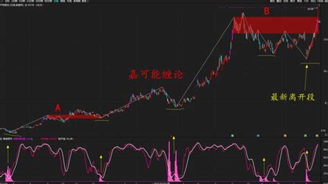 上电股份股票（上电股份和上海电气）-股票-龙头股票网