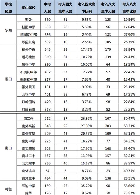 七一中学在静安区排名 上海16区优质小学初中梯队分布_卡袋教育
