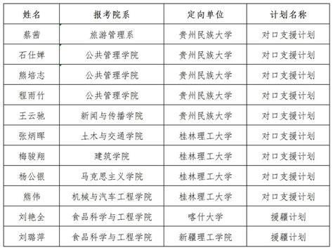 四川大学关于2022年博士研究生少民骨干计划/对口支援计划进入复试的成绩分数线