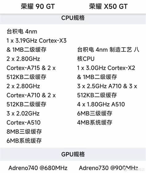 荣耀90gt系统内存占多大