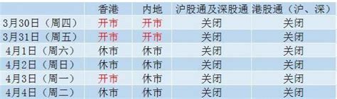 2017清明节沪港深三地股市休市时间安排一览