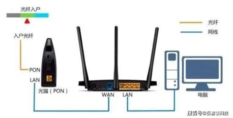 宽带是网线吗 宽带、网线和光纤有什么区别_建材知识_学堂_齐家网