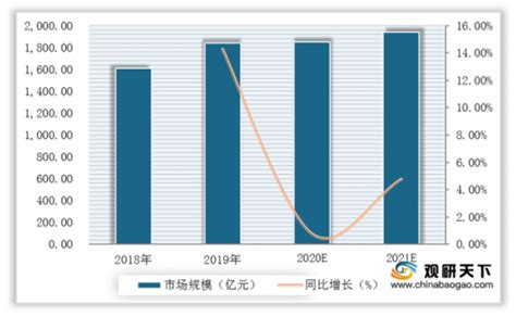 2017年5月中国共享单车市场规模分析：ofo已占据65%市场份额-中商情报网