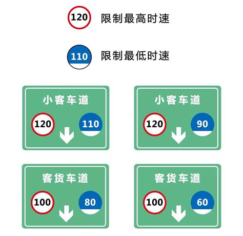 高速公路限速标志的范围是多少？-高速公路限速标志标明的最高时速不得超过多少公里？
