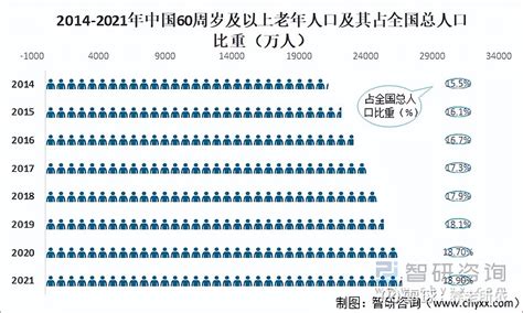总人口14.1178亿！中国仍是世界人口第一大国！平均年龄38.8岁 男女比例105.07 平均每个家庭户2.62人 _ 东方财富网