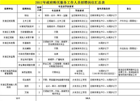 疫情防控期间教育学部领导班子成员包干年级一览表-河南大学教育学部