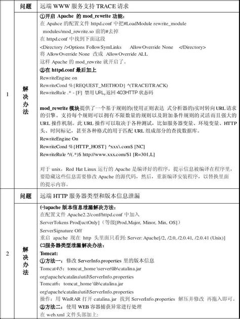 Web应用漏洞有哪些 Web应用漏洞的原理及防范-AppScan中文网站