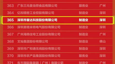 珠海奋达科技园开园，预计三年内实现达产产值约50亿元