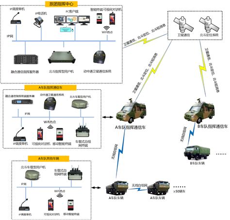 多媒体调度系统 - 调度系统 - 北京格网通信技术有限公司