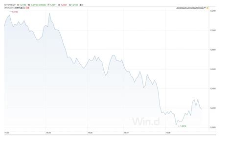 英镑暴跌达到两年来历史最低点8.06_英政府_汇率_和英国