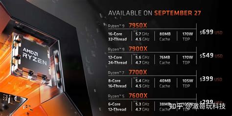 AMD 锐龙 R5-4500 CPU 3.6GHz 6核12线程【规格 参数 品牌 图片】-什么值得买