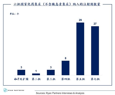 药品带量采购的趋势和应对|药品|趋势|采购|集采|-健康界