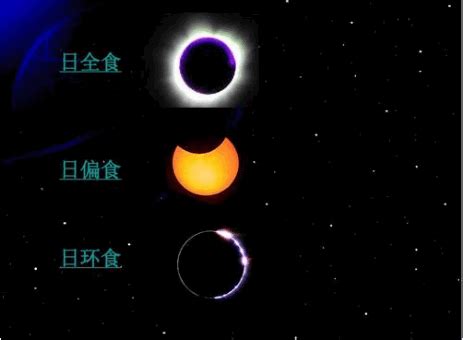 日食三种现象示意图和区别(日环食和日全食的区别是什么)_金纳莱网