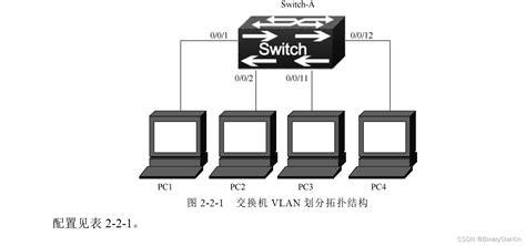 2022上半年度网络设备安装与维护1+X证书全国统一考试顺利结束