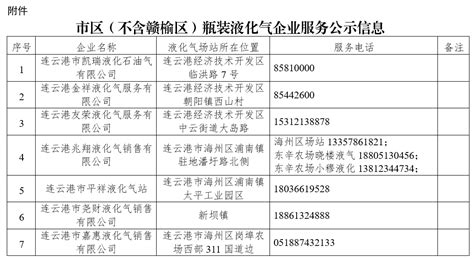 连云港职业技术学院学费2023年多少钱一年，各专业收费标准