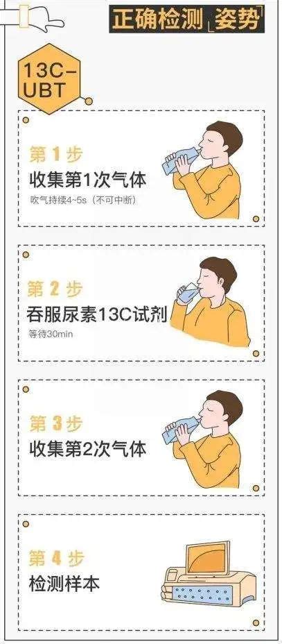 幽门螺杆菌检测，碳13尿素呼气试验让您更安全 - 旺苍县人民医院