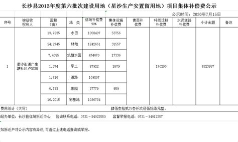 长沙县2013年度第六批次建设用地（星沙生产安置留用地）项目集体补偿费公示