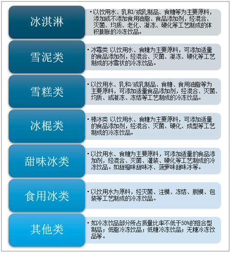 2019年中国冷冻冷藏食品行业产量、营业收入、利润总额及主要细分产业概况分析[图]_智研咨询