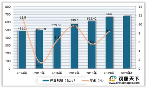 2021年中国在线音乐行业市场规模及发展现状分析__财经头条