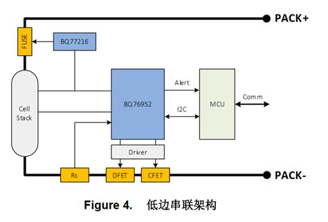 电池管理系统BMS架构及功能知识介绍_搜狐汽车_搜狐网
